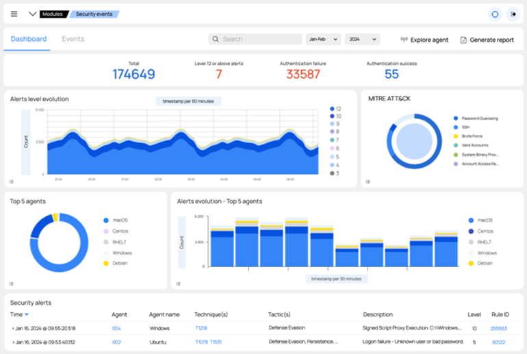 Wazuh Dashboard